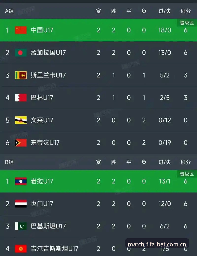 2026世界杯投注安全 U17世界杯抽签结果出炉,中国男女足如何在“死亡之组”突围?