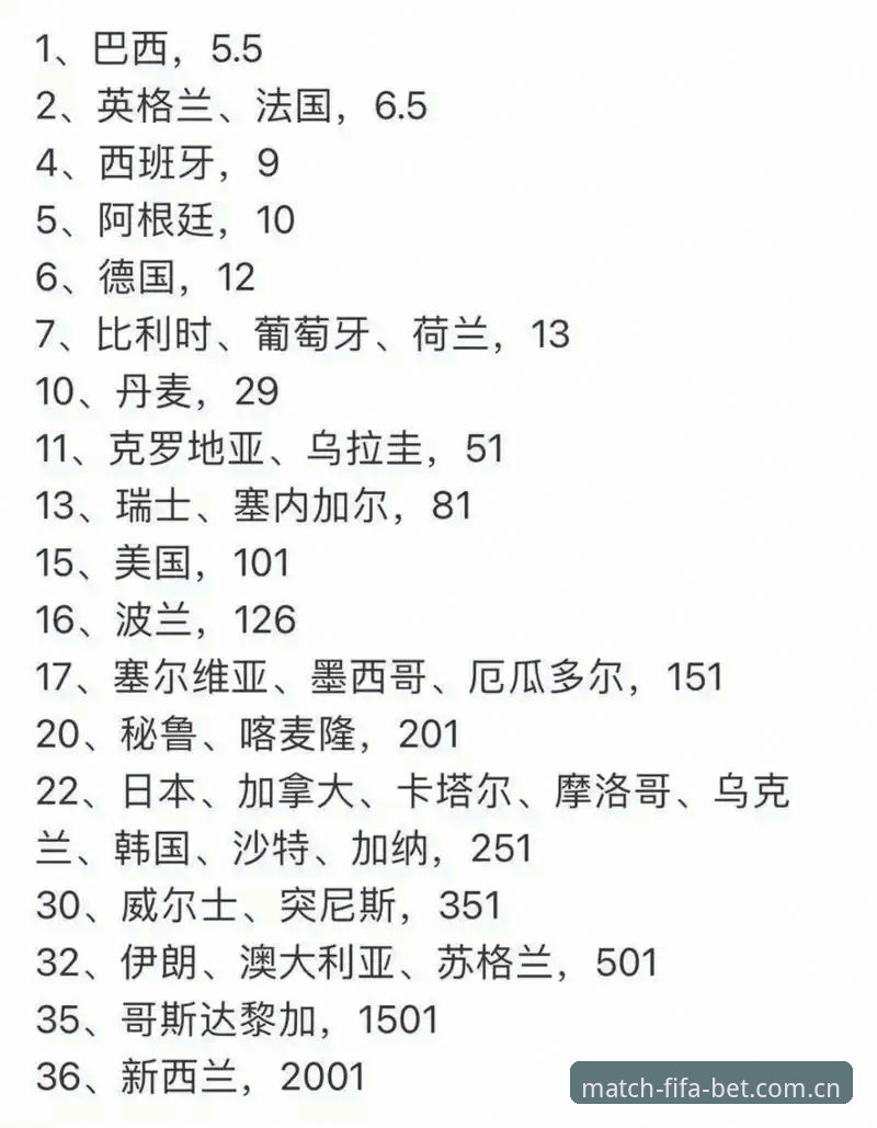 世界杯赔率解读必备知识：从新手到达人的实用指南