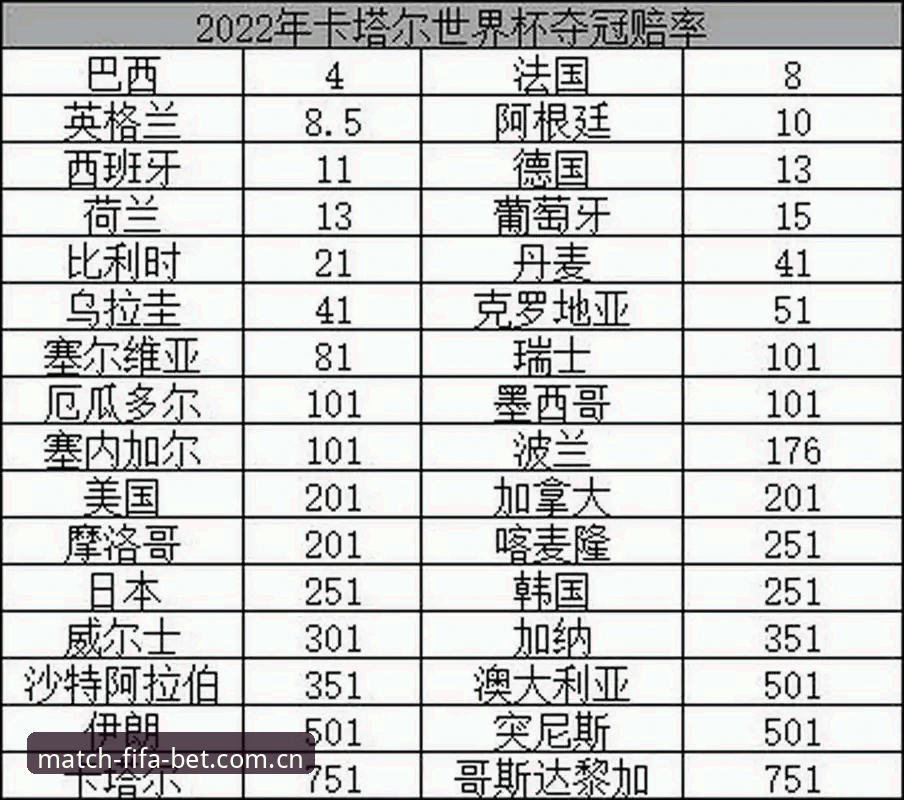世界杯赔率查询 世界杯赔率查询详解:从数据到实战的技术评测